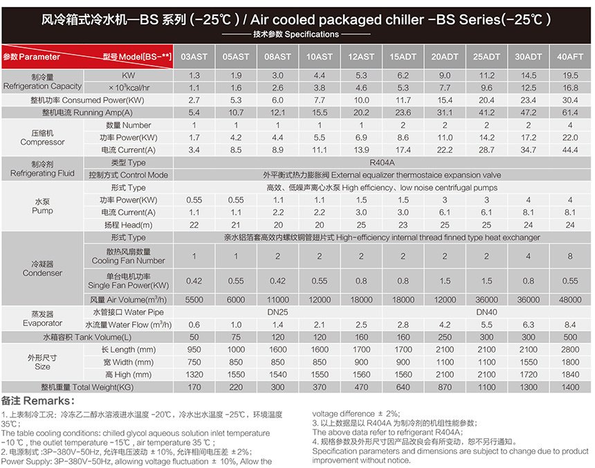 箱式風冷-25度