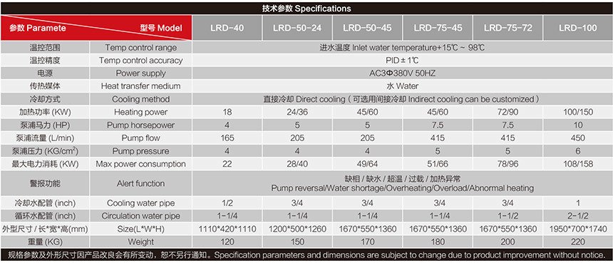 水溫98