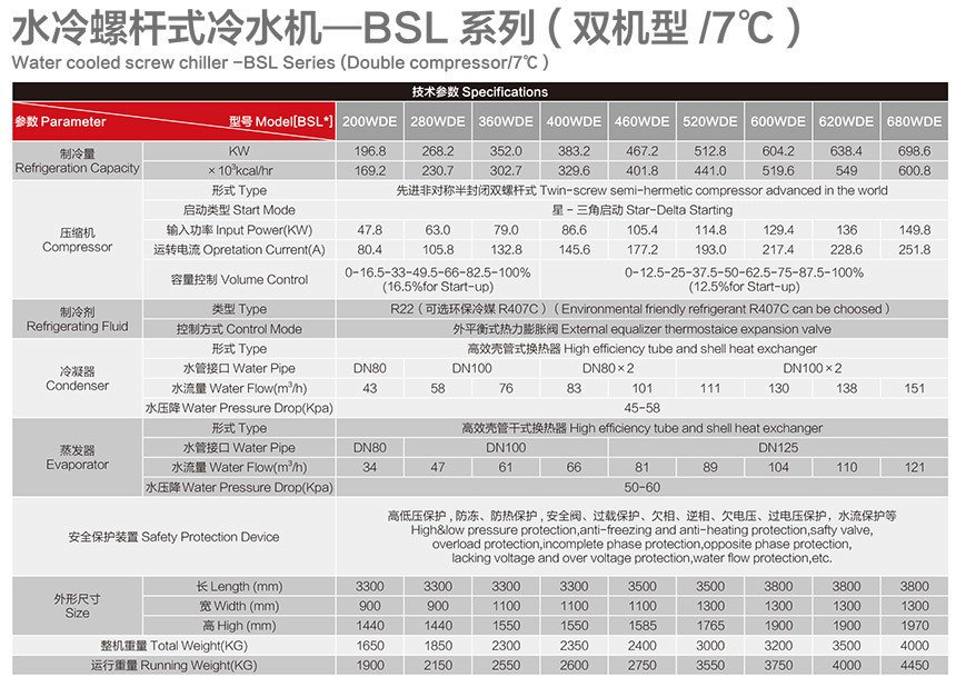 水冷螺桿式冷水機(jī)雙機(jī)7度